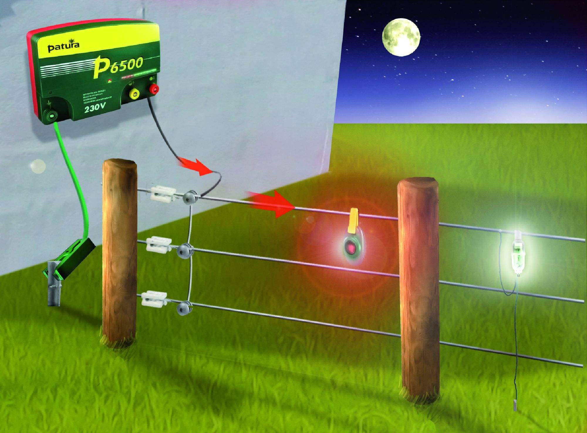 Comment installer une clôture électrique